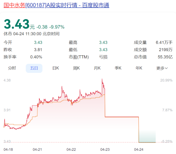 盈禾配资 汇源果汁的收购计划, “黄了”